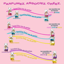 Load image into Gallery viewer, Juicy Couture Women's Perfume, Oui Play Sweet Diva, Eau De Parfum EDP Spray.5 Fl Oz