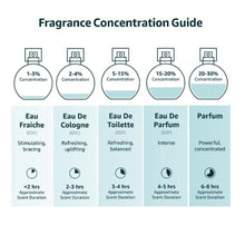 Load image into Gallery viewer, LRERABO No.33 SANTAL Sandalwood Parfum Spray - 3.4 Fl oz Unisex, Iconic New York Scent, Long Lasting Fragrance Natural and Vegan & Hypoallergenic for Men and Women