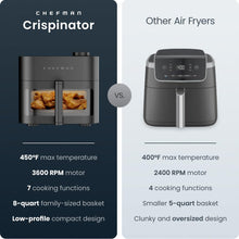 Load image into Gallery viewer, Chefman Crispinator Air Fryer 7-in-1 with 8 Qt Capacity, 450°F Max Temp & TurboFry Pro Technology for Fast, Even Results, Bake, Broil, Dehydrate, Viewing Window, Nonstick Ceramic-Coated Basket