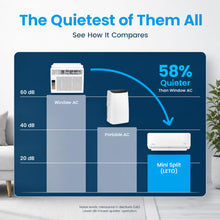 Load image into Gallery viewer, Senville LETO Series Mini Split Air Conditioner Heat Pump, 36000 BTU 208/230V, Inverter, Works with Alexa, 3 Ton, White