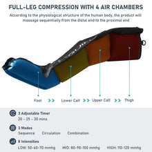 Load image into Gallery viewer, QUINEAR Air Compression Recovery System, Professional Sequential Device for Massage Therapy, Foot and Leg Recovery Boots to Improve Circulation for Athletes, FSA-HSA Eligible (Medium)