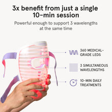 Load image into Gallery viewer, iRestore LED Face Mask for Youthful Skin, Red Light Therapy for Face, Red, Blue & Infrared Therapy for Wrinkles, Fine Lines, Dark Spots with 360 LEDs, Skincare Device for Women & Men