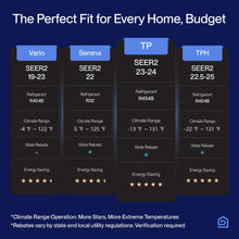Load image into Gallery viewer, DELLA Hyper Heat Lower as -13°F 23,000 BTU Mini Split,Work with Alexa and WiFi,Energy Star 230V 23 SEER2,Cools Up to 1,500 Sq. Ft,Inverter AC with 1.9 Ton Pre-Charged Heat Pump & 16.4ft Kits
