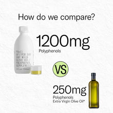Load image into Gallery viewer, FOREVER YOUNG PHeli | 100% Pure Polyphenol Rich Olive Oil Organic (1224 mg/kg) | Early Harvest Cold Pressed and Unfiltered Wild Olive Oil| Chemical Free Dietary Supplement | 300ml (10fl.oz)