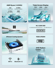 Load image into Gallery viewer, ACEMAGIC Mini PC Windows 11 Pro, AMD Ryzen 4300U(Beat 3500U/N150/N95, up to 3.7GHz), 16GB DDR4 RAM 512 SSD Mini Computers, 28W MAX Desktop 4K Triple Display/HDMI/WiFi/BT/LAN for Home Office Business