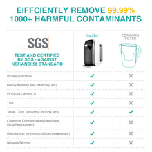 Load image into Gallery viewer, SimPure Y7P-BW Countertop Reverse Osmosis System (Comes with One Extra Replacement Cartridge)