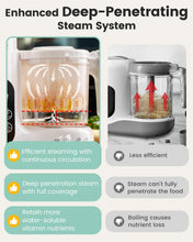 Load image into Gallery viewer, Grownsy Baby Food Maker, Steamer & Blender Baby Food Processor, White