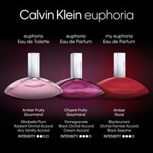 Load image into Gallery viewer, Calvin Klein Euphoria for Women Eau de Parfum, 5.4 Fl Oz