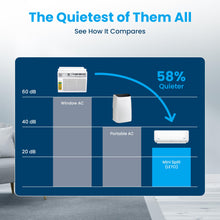 Load image into Gallery viewer, Senville LETO Series Mini Split Air Conditioner Heat Pump, 18000 BTU 208/230V, Inverter, Works with Alexa, SEER2 19, 1.5 Ton, White