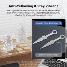 Load image into Gallery viewer, ANYCUBIC Water Washable 3D Printer Resin 2.0 Bundle, 405nm High Precision UV-Curing 3D Resin, Low Shrinkage Photopolymer Resin for LCD Resin 3D Printer (4Packs*1kg Grey, 4kg in Total)
