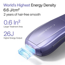 Load image into Gallery viewer, Ulike Laser Hair Removal Device Air 10 Ipl Gift for Women and Men, Ice cool and Permanent hair Reduction for Nearly Painless, Dual Lights, Skin Sensor & USHR Mode Hair Removal in 10mins from Home