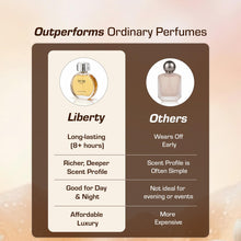 Load image into Gallery viewer, Liberty Perfume for Women, 3.4 Oz Dusk Perfumes Long-Lasting Fragrance Eau de Parfum for Luxury Fruity Scent for Women, Perfume Spray