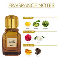 Load image into Gallery viewer, Ajmal Amber Poivre Eau De Parfum For Men & Women 3.4 Oz / 100 ML - Long Lasting Fresh Spicy Fragrance - Made In Dubai