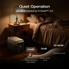 Load image into Gallery viewer, EF ECOFLOW Portable Power Station DELTA 3 MAX with 400W Solar Panel, 3400W X-Boost Output, Ultra-Fast 0-80% Charging in 1.13 Hr, Home Backup & RV Camping