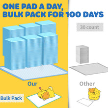 Load image into Gallery viewer, Powools 100-Pack X-Large Puppy Pads - 34'' x 28'' Pee Pads for Dogs Potty Training with Leak-Proof Quick-Dry Design, 6-Layer Wee Wee Pads for Dogs, Blue