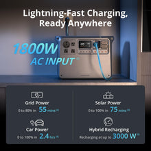 Load image into Gallery viewer, DJI Power 2000 Portable Power Station, 2048Wh LFP Battery, Compact Size, 3000W Stable Output, 0-80% Recharge in 55 Mins, Electric Generator for Home, Camping & RVs, Off-Grid