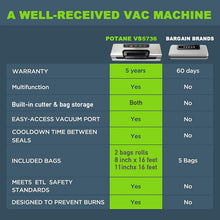 Load image into Gallery viewer, Potane Precision Vacuum Machine,Pro Food Sealer with Built-in Cutter and Bag Storage(Up to 20 Feet Length), Both Auto&Manual Options,2 Modes,Includes 2 Bag Rolls 11”x16’ and 8”x16’,Compact Design