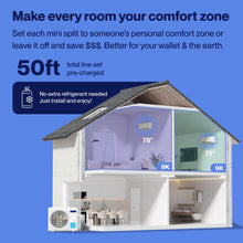 Load image into Gallery viewer, DELLA 20K BTU ODU 2 Dual Zone 9000 9000 BTU Wifi Mini Split AC Work with Alexa, Energy Efficient, 20 SEER2 208-230V Cools Up to 800 Sq.Ft Multi Zone Ductless Pre-Charged Heat Pump, 16ft Installation