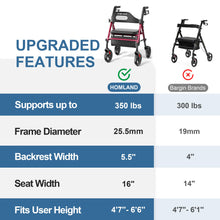 Load image into Gallery viewer, HOMLAND Foldable Rollator Walkers with Seat for Seniors, 8'' Big Wheels, 350 lb. Weight Capacity, Adjustable Handles and Seat Height, Lightweight Rolling Walker, Red