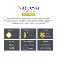 Load image into Gallery viewer, Nateeva St. Thomas Frangipani Flower EDP Perfume Spray - 100 ml (3.4 oz)