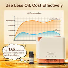 Load image into Gallery viewer, ASAKUKI Essential Oil Diffuser for Home Large 700 ml Humidifier