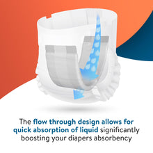 Load image into Gallery viewer, Inspire Incontinence Booster Pads Super Absorbent Absorbs Over 5 Cups | Liner Women and Men | Inserts for Adult Diapers Overnight 22 Count