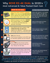 Load image into Gallery viewer, ROVE R2-4K DUAL Dash Cam Front and Rear, STARVIS 2 Sensor, FREE 128GB Card Included, 5G WiFi - up to 20MB/s Fastest Download Speed with App, 4K 2160P/FHD Dash Camera for Cars, 3" IPS, 24H Parking Mode