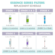 Load image into Gallery viewer, APEC ESSENCE Series 50 GPD Complete Replacement Filter For Undersink System(FILTER-MAX-ES50)
