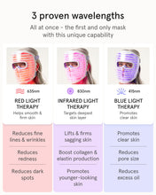 Load image into Gallery viewer, iRestore LED Face Mask for Youthful Skin, Red Light Therapy for Face, Red, Blue & Infrared Therapy for Wrinkles, Fine Lines, Dark Spots with 360 LEDs, Skincare Device for Women & Men