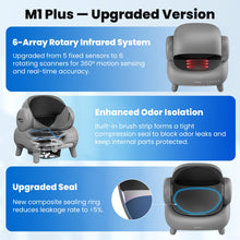 Load image into Gallery viewer, Neakasa M1 Plus Open-Top Self Cleaning Cat Litter Box, Automatic Cat Litter Box with APP Control, Odor-Free Waste Disposal Includes Trash Bags