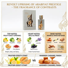 Load image into Gallery viewer, ARABIYAT PRESTIGE Revolt Uprising Eau de Parfum, Fruity Spicy Scent, 3.4 fl oz, for Women and Men