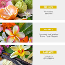 Load image into Gallery viewer, Nateeva St. Thomas Frangipani Flower EDP Perfume Spray - 100 ml (3.4 oz)