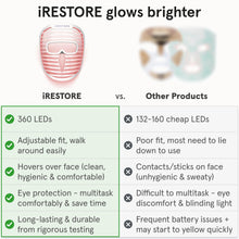 Load image into Gallery viewer, iRestore LED Face Mask for Youthful Skin, Red Light Therapy for Face, Red, Blue & Infrared Therapy for Wrinkles, Fine Lines, Dark Spots with 360 LEDs, Skincare Device for Women & Men