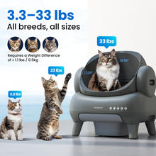 Load image into Gallery viewer, Neakasa M1 Plus Open-Top Self Cleaning Cat Litter Box, Automatic Cat Litter Box with APP Control, Odor-Free Waste Disposal Includes Trash Bags