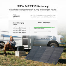 Load image into Gallery viewer, EF ECOFLOW DELTA 2 MAX Power Station with Smart Extra Battery, Expand Capacity from 2048Wh to 4096Wh, Solar Generator for Home Backup, Emergency, Outdoor Camping