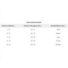 Load image into Gallery viewer, Dearfoams Men's Microsuede Moccasin with Whipstitch Slipper, Coffee, Medium