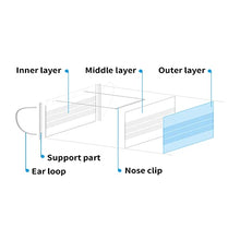 Load image into Gallery viewer, BYD CARE Single Use Disposable 3-Ply Mask, ASTM Level 3, Daily protection for men and women for Home, Office, School, Restaurants, Gyms, Outdoor and Indoor, Box of 50 PCs