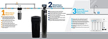 Load image into Gallery viewer, Aquasure Whole House Water Filtration Bundle w/Water Softener, 75 GPD RO System & Triple Purpose Sediment/GAC/Zinc Pre-Filter (48,000 Grains)