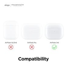 Load image into Gallery viewer, elago Dust Guard Compatible with AirPods 3 Case, Dust-Proof Sticker Compatible with AirPods 3rd Generation Case 2021, Protection from Iron & Metal Shavings, Clean Your AirPods (1 Set, Dark Grey)
