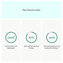 Load image into Gallery viewer, Nutrafol Growth Activator Hair Serum for Thicker-Looking, Stronger-Feeling Hair (1-Pack)