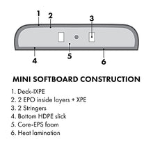 Load image into Gallery viewer, KONA SURF CO. The 5-5 Surfboard for Beginners Kids and Adults - Soft Top Foam Surfboards for Beach – Surf as a Boogie Board Bodyboard or Softboard - Includes Fins and Leash in Grey sz:5ft 5in