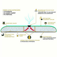 Load image into Gallery viewer, South Bay Board Co. - 7'7/8'4/9'6 Hybrid Surfboards - Wax-Free Soft-Top Surfboard with Hard Epoxy Bottom Decks - Patented Heat Damage Prevention System - Future Fins & Leash Included