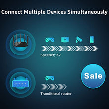 Load image into Gallery viewer, Speedefy AC2100 Smart WiFi Router - Dual Band Gigabit Wireless Router for Home & Gaming, 4x4 MU-MIMO, 7x6dBi External Antennas for Strong Signal, Parental Control, Support IPv6 (Model K7)
