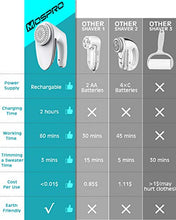 Load image into Gallery viewer, Sweater Fabric Shaver Lint Remover - Upgraded Fabric Defuzzer Rechargeable Electric Lint Fuzz Pills Remover with Quandruple Protection & 2 Replaceable 6-Leaf Blades, Trimmer Effectively Faster by 50%