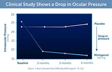 Load image into Gallery viewer, Dr. Whitaker's Ocular Pressure & Retina Defense Supplement to Support Healthy Intraocular Pressure Levels, Circulation & Eye Tissue (30 Capsules)