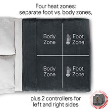 Load image into Gallery viewer, Sunbeam Heated Blanket | Queen Size Cozy Feet | Soft Velvet, 4 Customizable Heat Zones (Body, Feet, Left, Right) with Dual Controllers, 25 Heat Settings, Preheat, and Auto-Off | Slate Grey