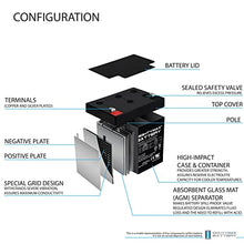 Load image into Gallery viewer, Mighty Max Battery ML5-12 - 12 Volt 5 AH, F1 Terminal, Rechargeable SLA AGM Battery
