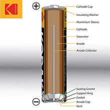 Load image into Gallery viewer, KODAK AAA Batteries 60 Pack - with 10 Years Shelf Life Long Lasting Alkaline Batteries AAA Size Pack, 1.5V Mignon LR03 MN1500 AM3 Triple A Batteries, Leak Proof AAA Battery Pack