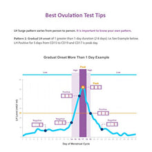 Load image into Gallery viewer, Easy@Home Ovulation Test and Pregnancy Test Kit, 50LH+20HCG Strips Combo+25HCG Strips