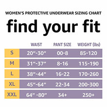 Load image into Gallery viewer, Amazon Basics Incontinence & Postpartum Underwear for Women, Maximum Absorbency, Large, 54 Count, 3 Packs of 18 (Previously Solimo)